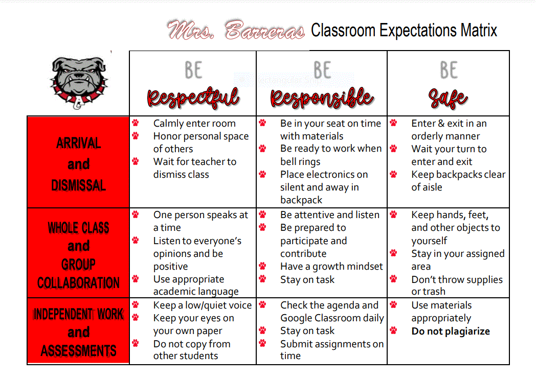 Mrs. Barreras's Expectations